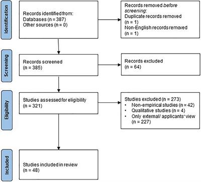Employer Attractiveness From an Employee Perspective: A Systematic Literature Review